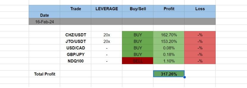 IMB Trading Signals Performance Review