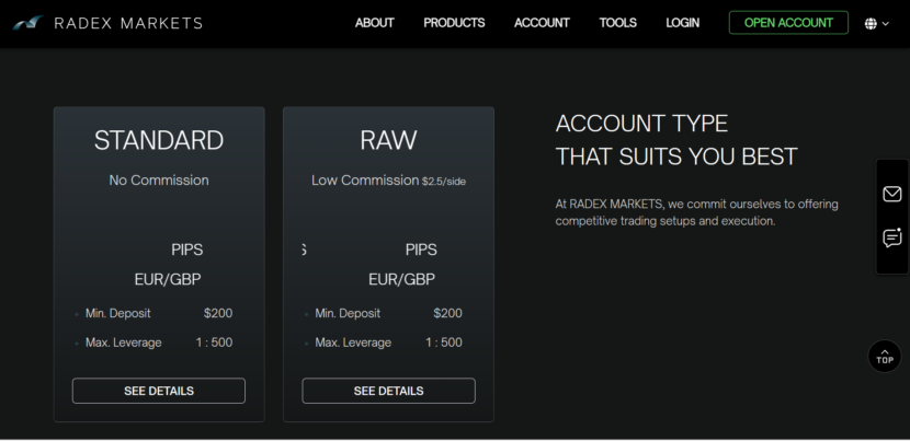 Introduction to Radex Markets: The Exclusive Broker for Integrity Wealth Capital Members