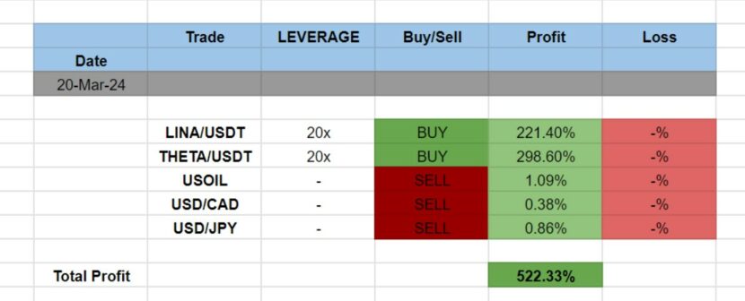 The Profits of Income Mentor Box Trading Signals